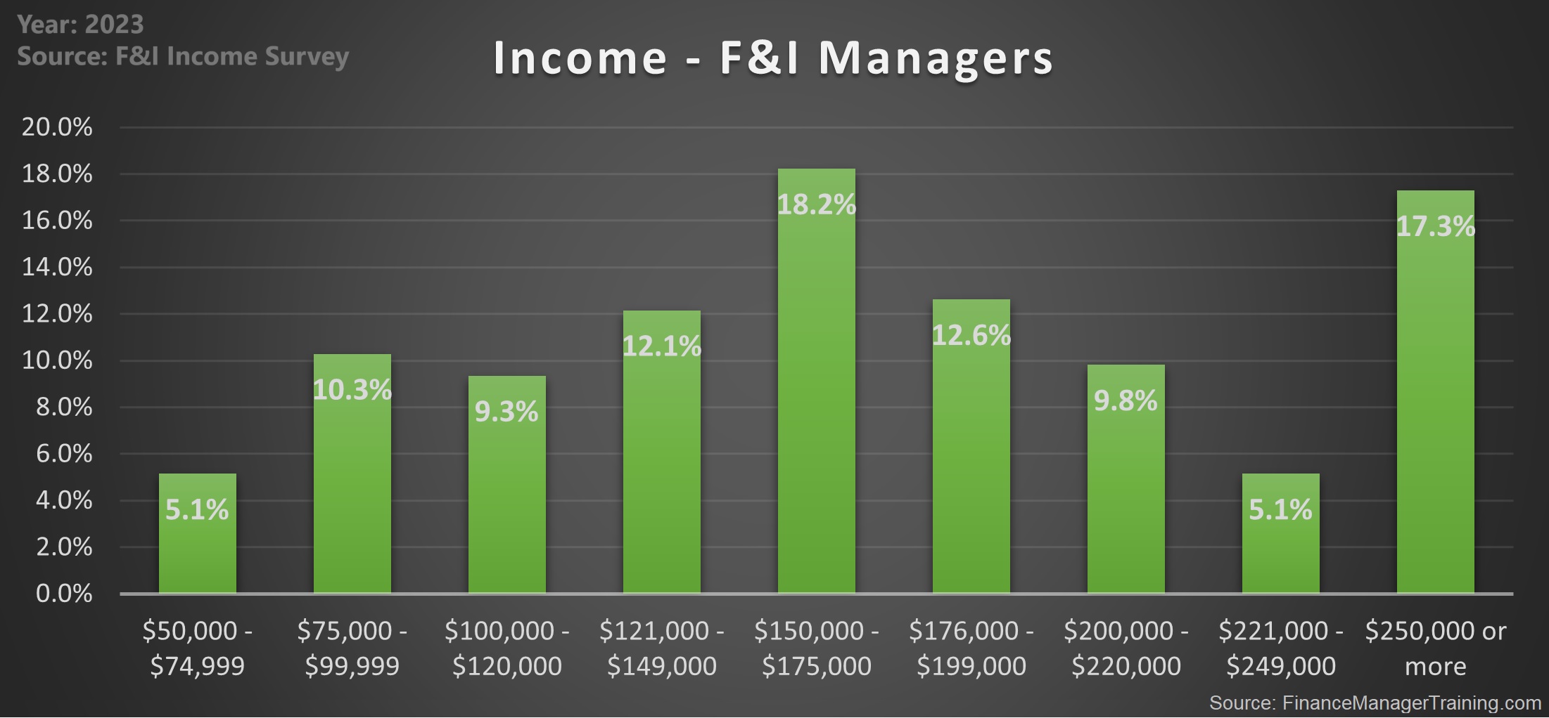 Finance Manager Salary at Car Dealerships: Complete Compensation Guide