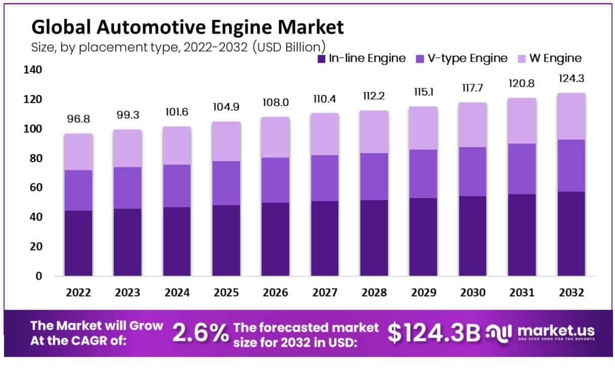 Automotive Engine Suppliers: Complete Guide to Industry Competition