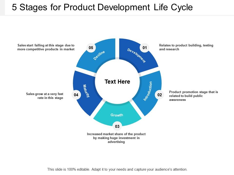UDAAPS Compliance: Essential Strategies Throughout Product and Service Lifecycles