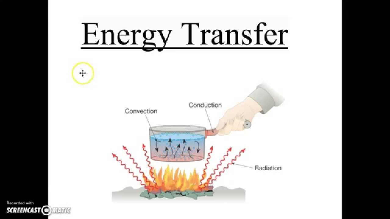 Transfer in Science: Complete Guide to Energy, Heat, and Matter Movement