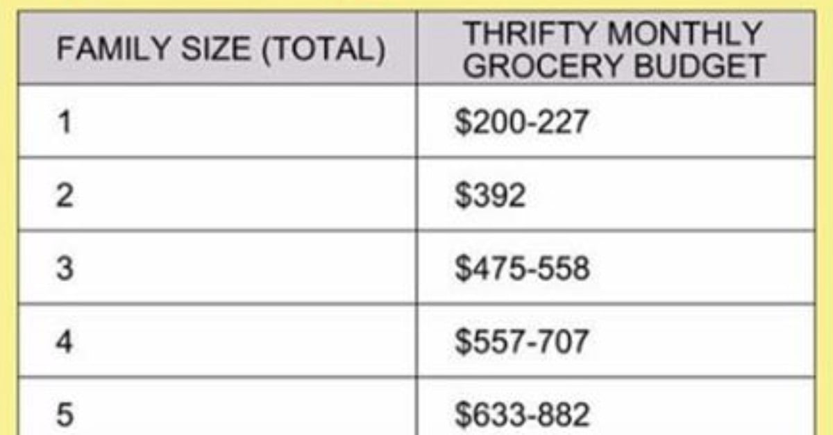 Family Grocery Budget: Complete Guide to Smart Shopping for Three