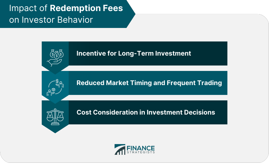 Redemption in Finance: Meaning, Types, and How Investors Can Navigate the Process